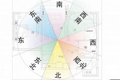 房屋 方位|五行方位对应的方向 – 房子风水八个方位